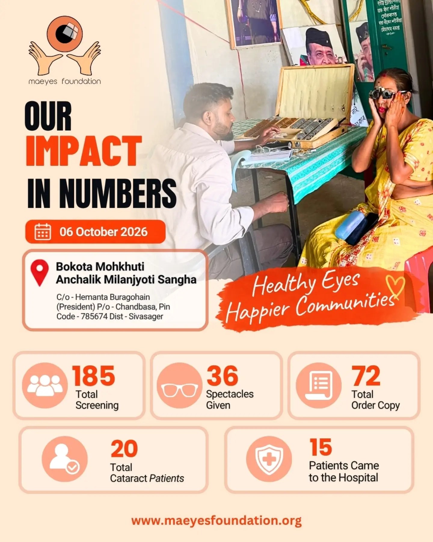 Our Impact in Numbers